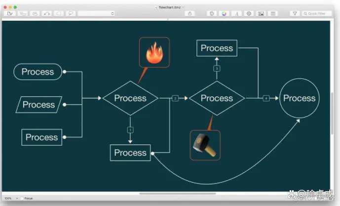 「macOS软件」iThoughtsX 9.3 思维导图软件 软件大全_富文本